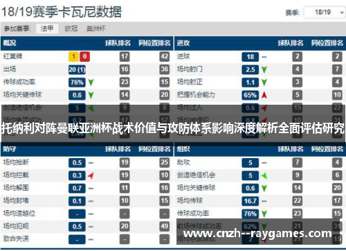 托纳利对阵曼联亚洲杯战术价值与攻防体系影响深度解析全面评估研究