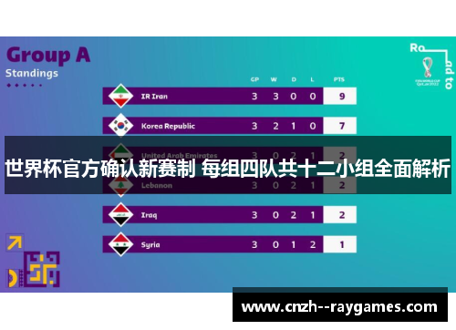 世界杯官方确认新赛制 每组四队共十二小组全面解析