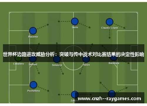 世界杯边路进攻威胁分析:突破与传中战术对比赛结果的决定性影响 世界杯边路进攻威胁分析:突破与传中战术对比赛结果的决定性影响