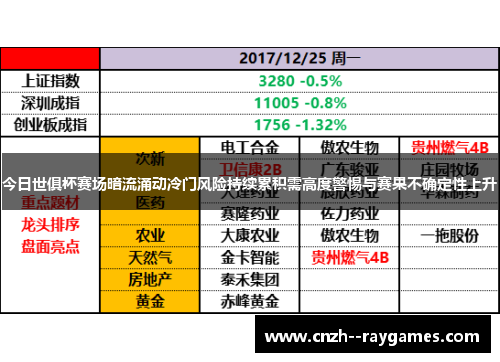 今日世俱杯赛场暗流涌动冷门风险持续累积需高度警惕与赛果不确定性上升 今日世俱杯赛场暗流涌动冷门风险持续累积需高度警惕与赛果不确定性上升
