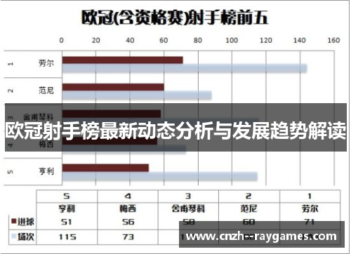 欧冠射手榜最新动态分析与发展趋势解读 欧冠射手榜最新动态分析与发展趋势解读